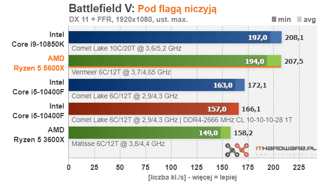 AMD-Ryzen-5-5600X-Battlefield-V7.png
